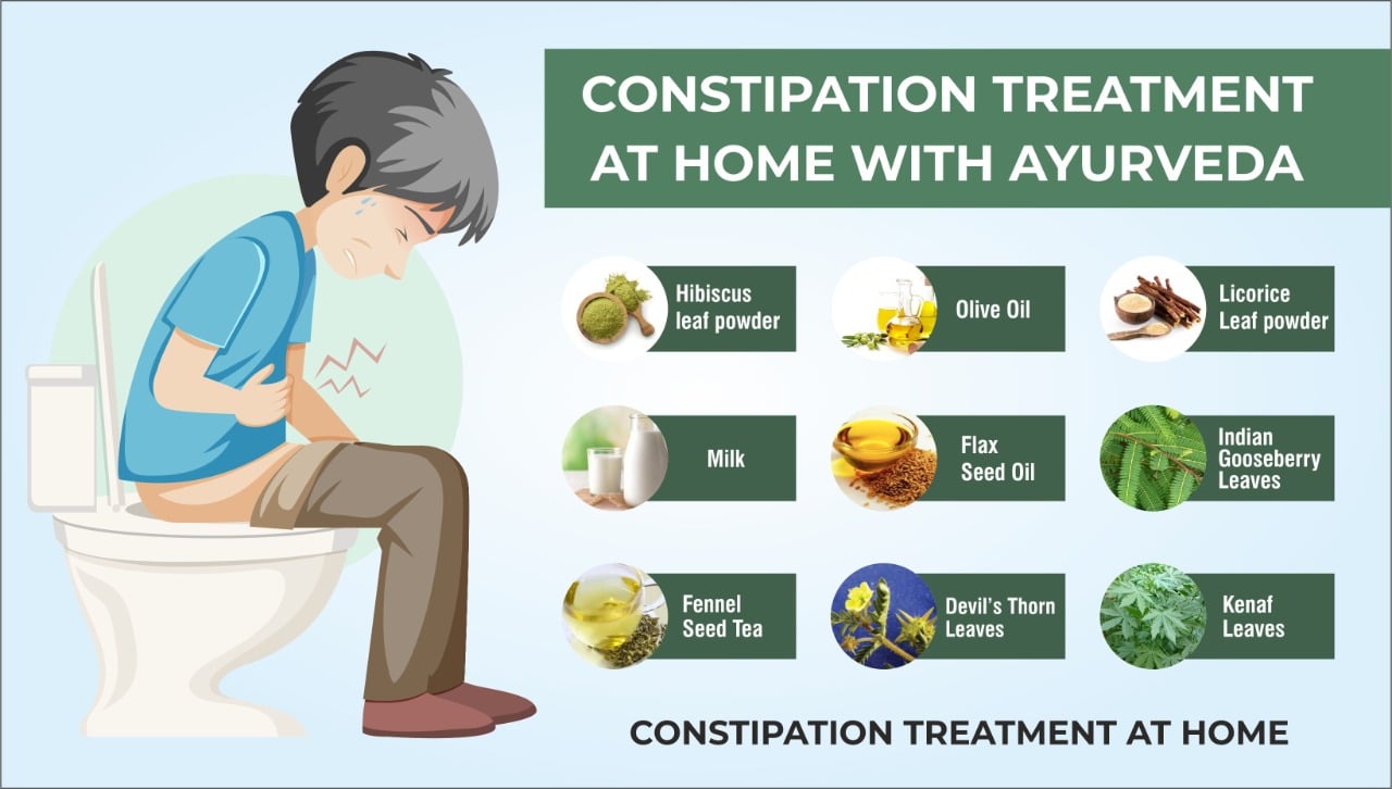 Natural Home Remedies For Constipation